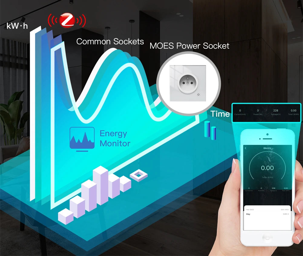 Moes ZigBee Wall Socket