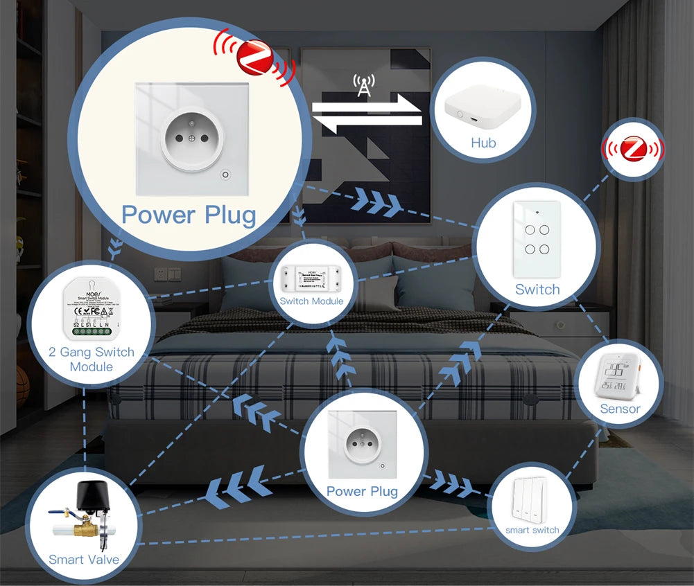 Moes ZigBee Wall Socket