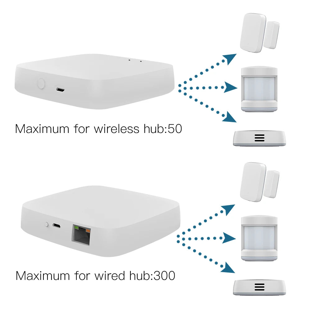 Tuya ZigBee 3.0 Smart Gateway Hub