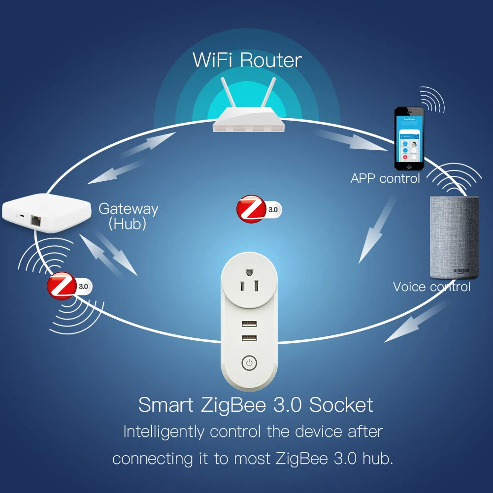 ZigBee 3.0 Smart Socket Plug