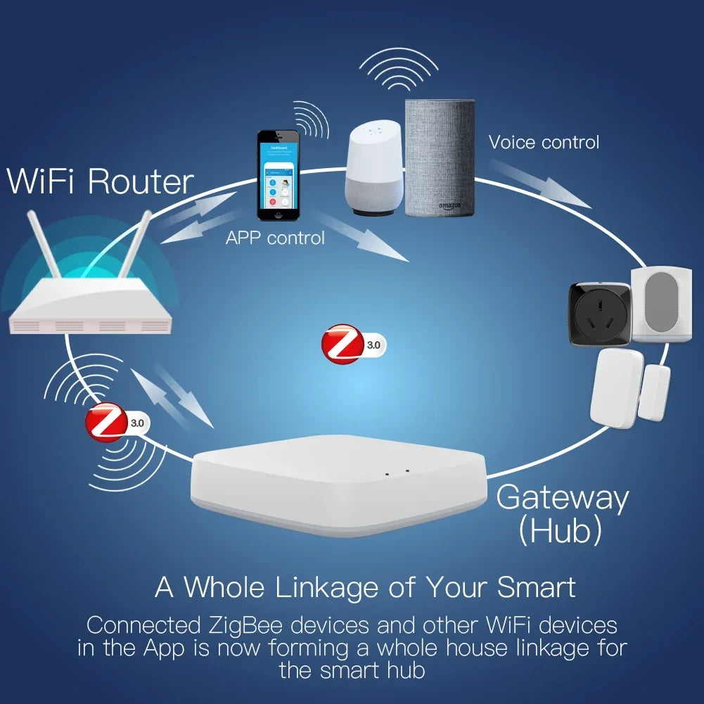 Tuya ZigBee 3.0 Smart Gateway Hub