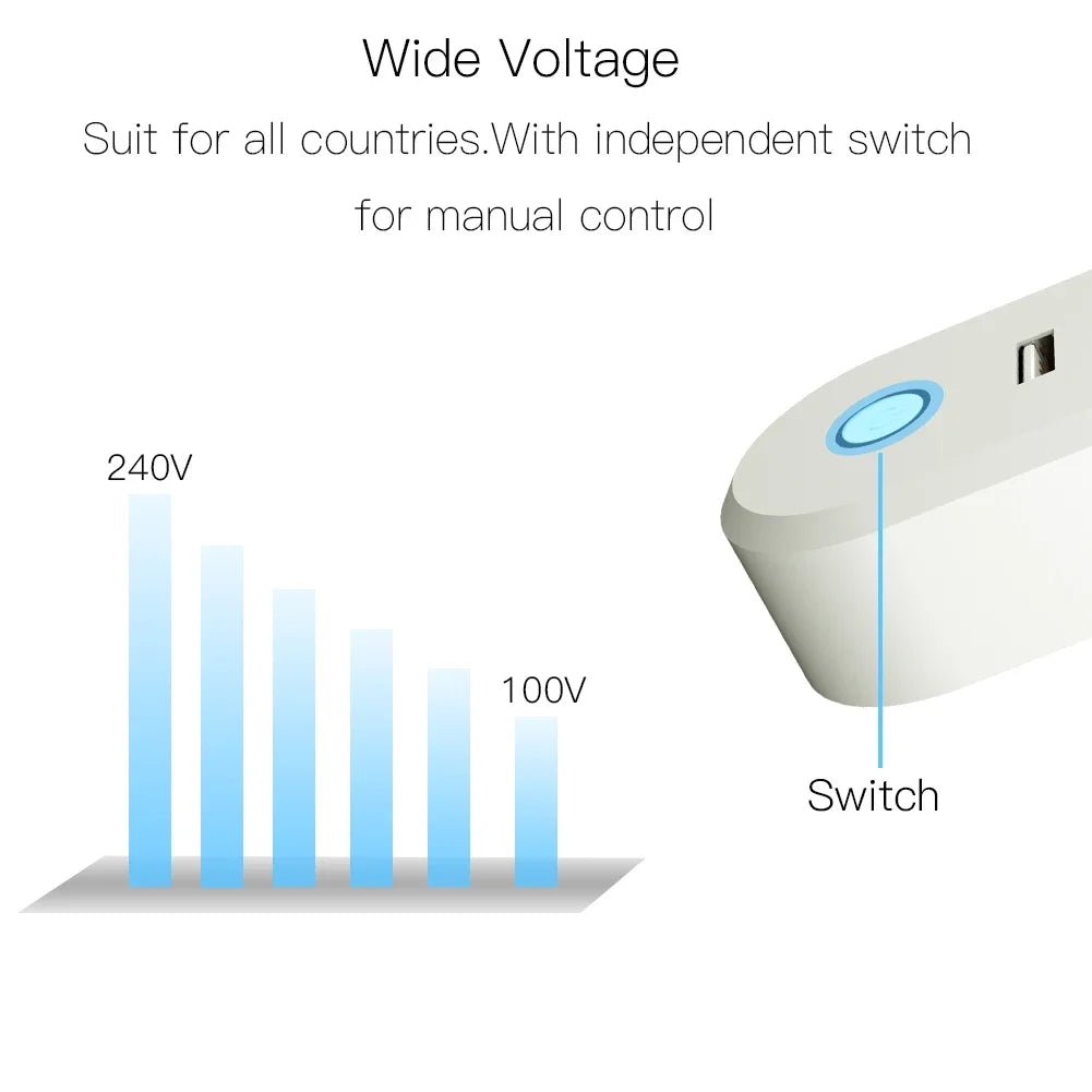 ZigBee 3.0 Smart Socket Plug