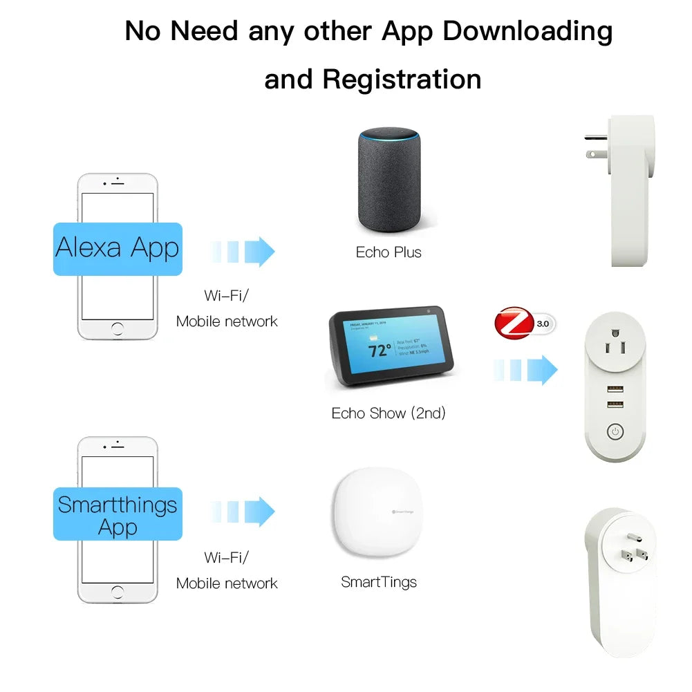 ZigBee 3.0 Smart Socket Plug