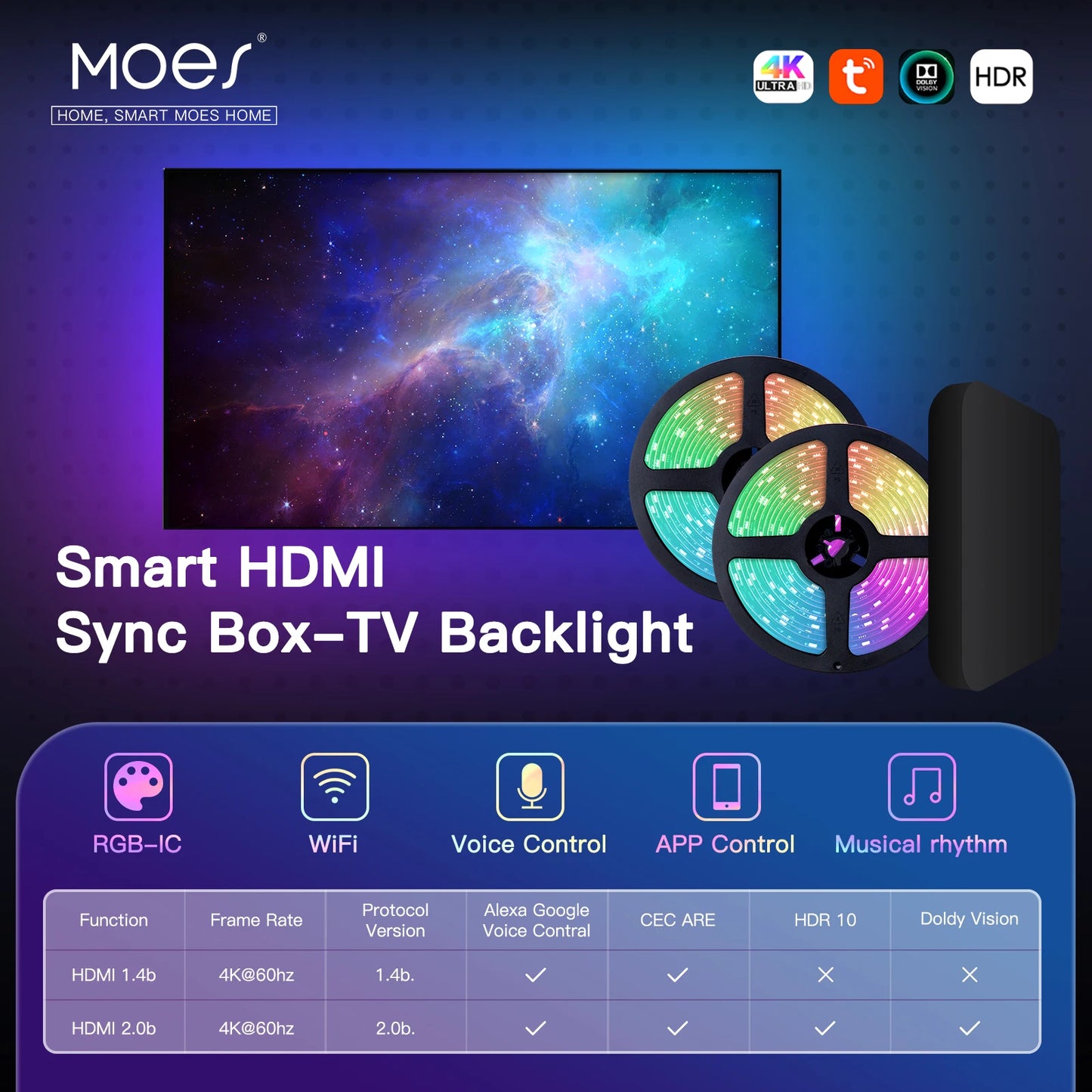 MOES Smart LED Strip Lights with HDMI