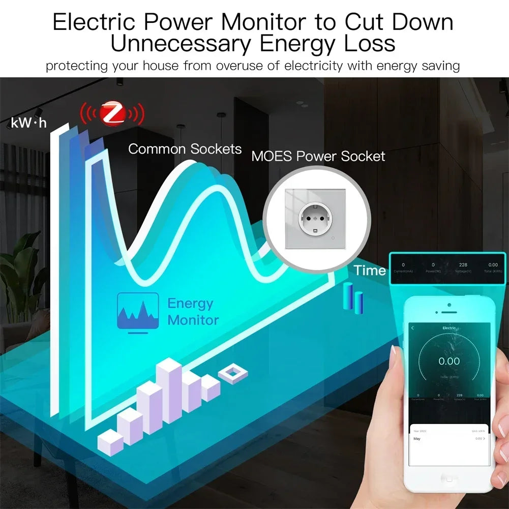 Moes ZigBee Wall Socket